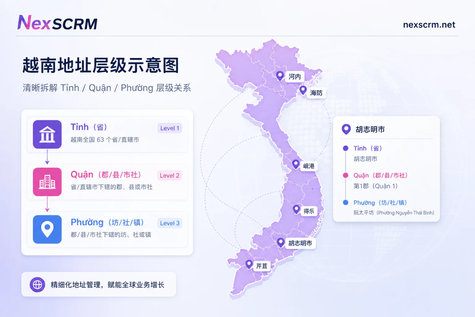 越南行政区划地址翻译层级示意 越南行政区划地址翻译层级示意