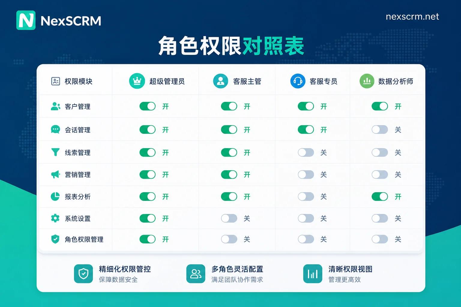 Team role permission comparison table example
