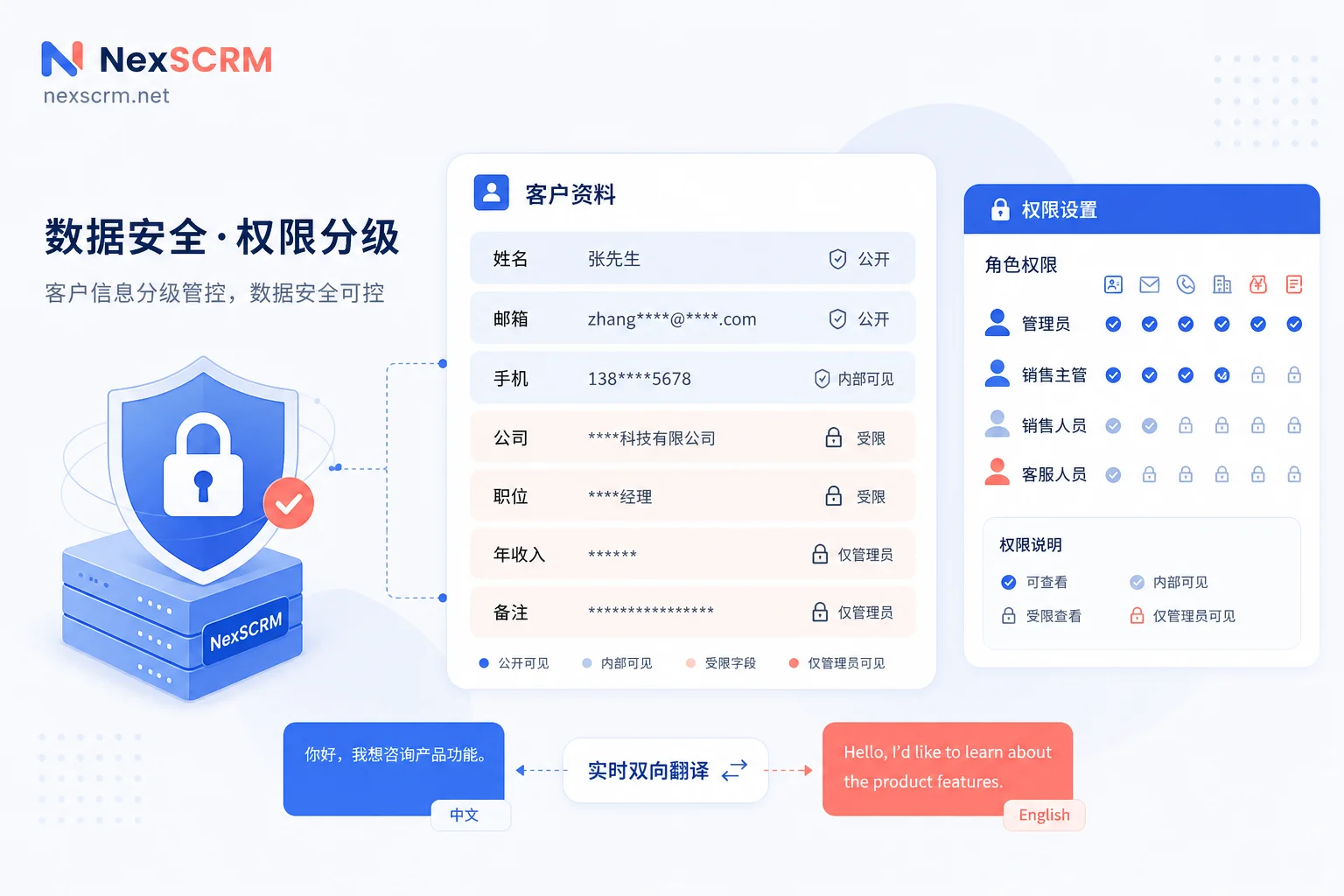 客户联系方式字段分级与权限控制的示意图