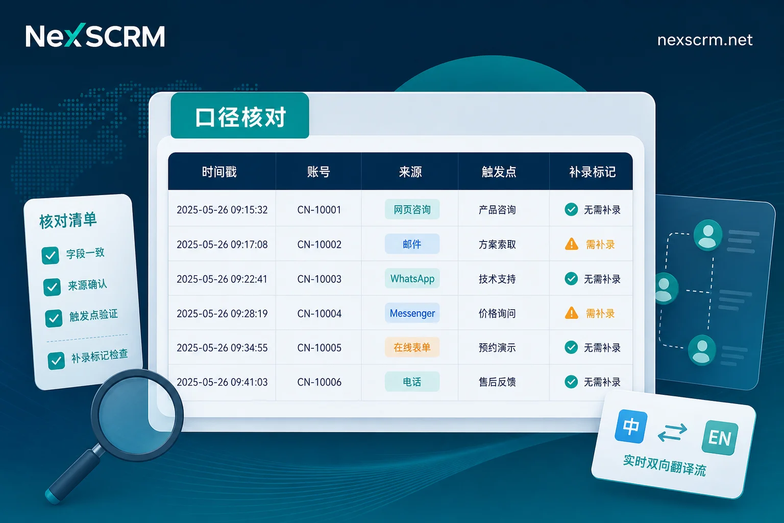 社媒粉丝计数器取数口径核对清单示意图