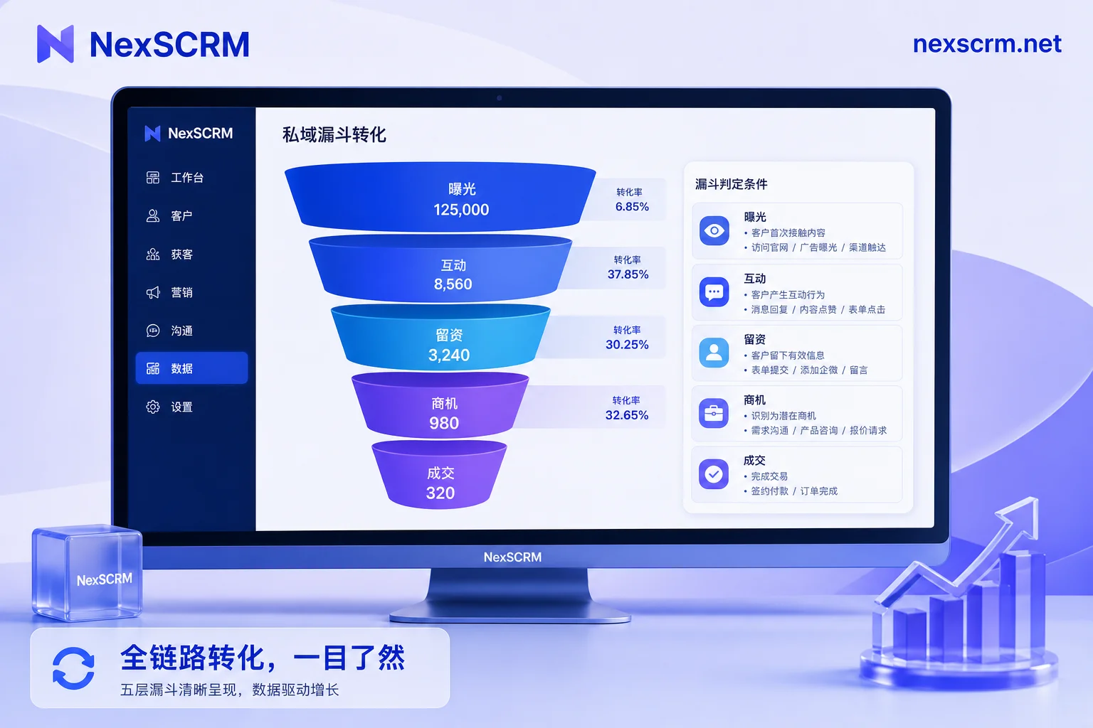 Five-layer funnel caliber criteria diagram Five-layer funnel caliber criteria diagram