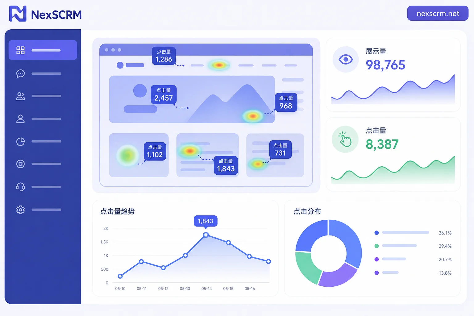 Rich menu click data visualization Rich menu click data visualization