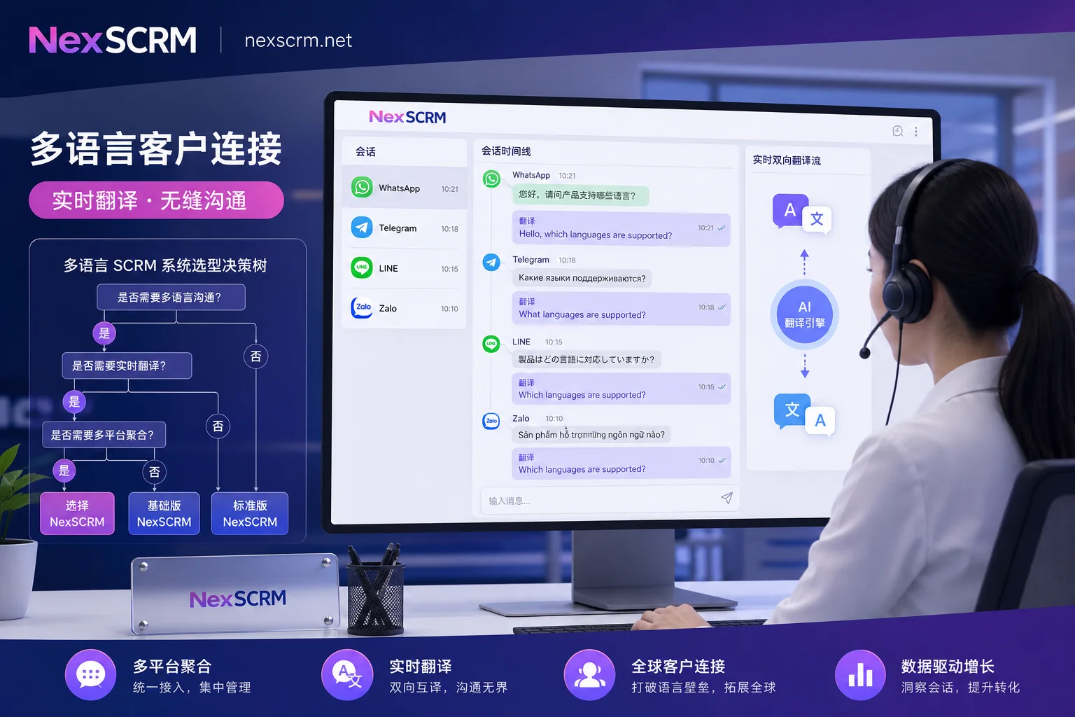 How to Choose a Multilingual SCRM System: First Check Where Translations Are Stored