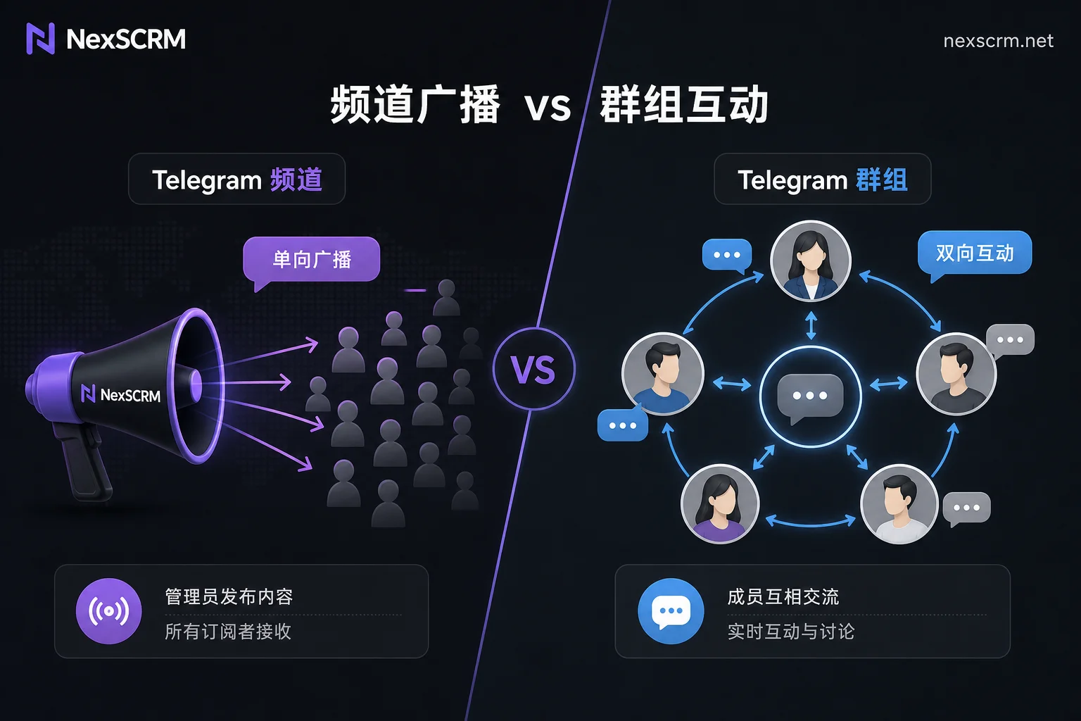 Telegram for Private Domain: Channel or Group? Broadcasting and Follow-Up Division of Labor