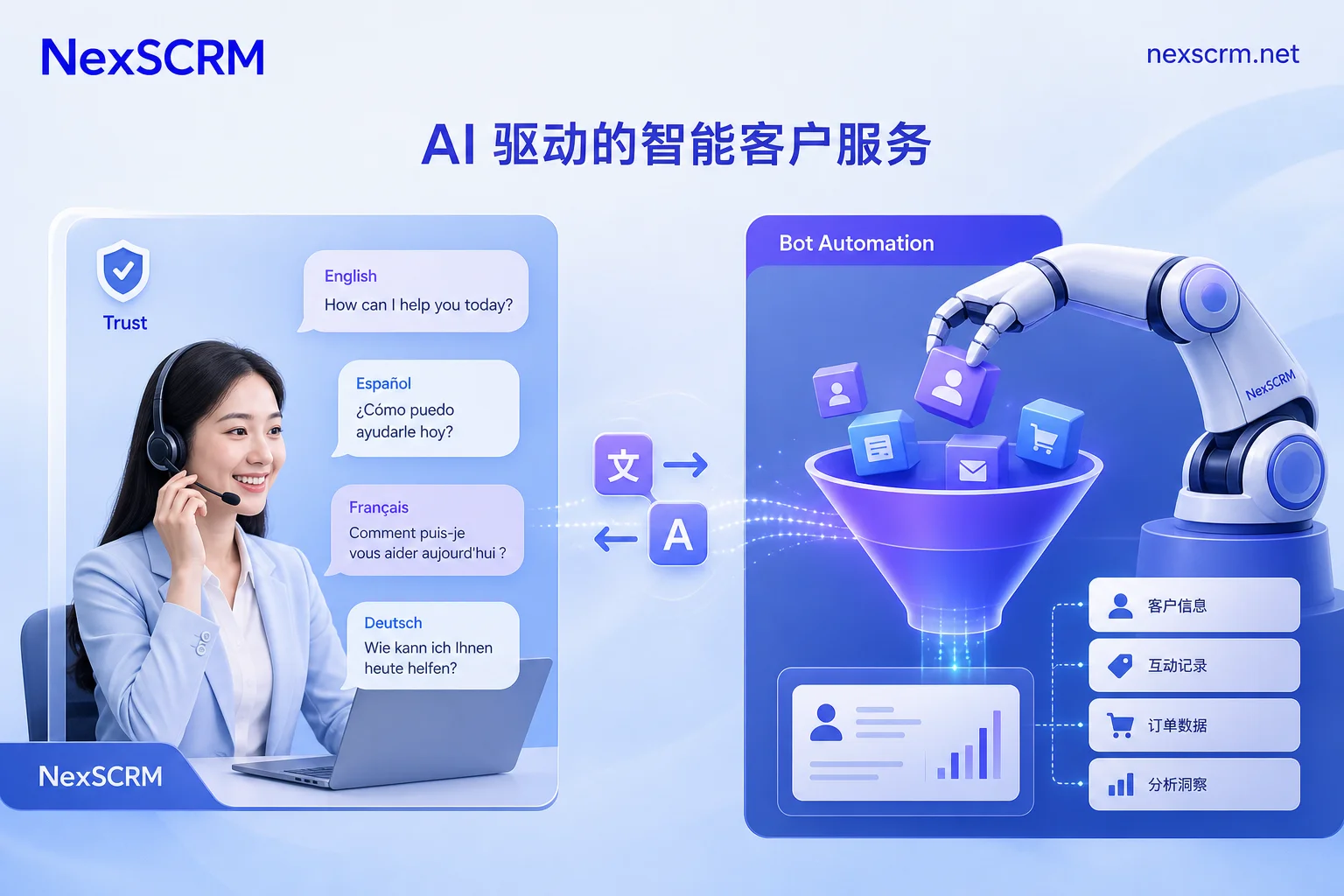 How to Coordinate Telegram Groups and Bots: Human Replies or Bot Handling?