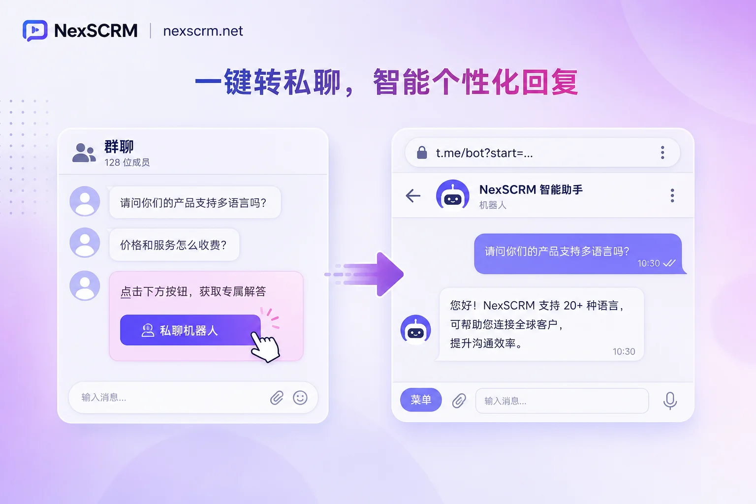 Flow from group chat button click to one-on-one private chat initiation. Flow from group chat button click to one-on-one private chat initiation.