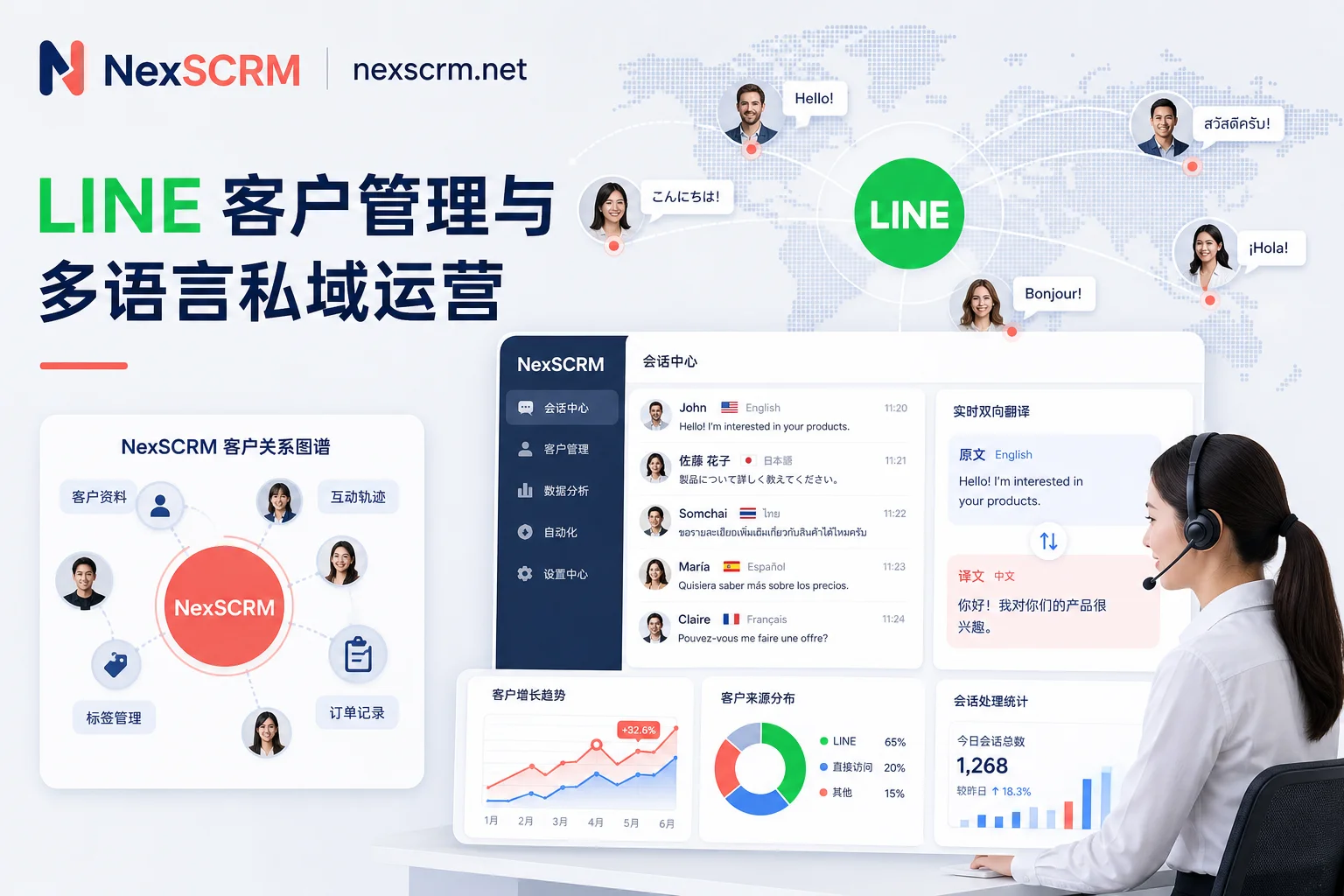 LINE客户管理与多语言私域运营