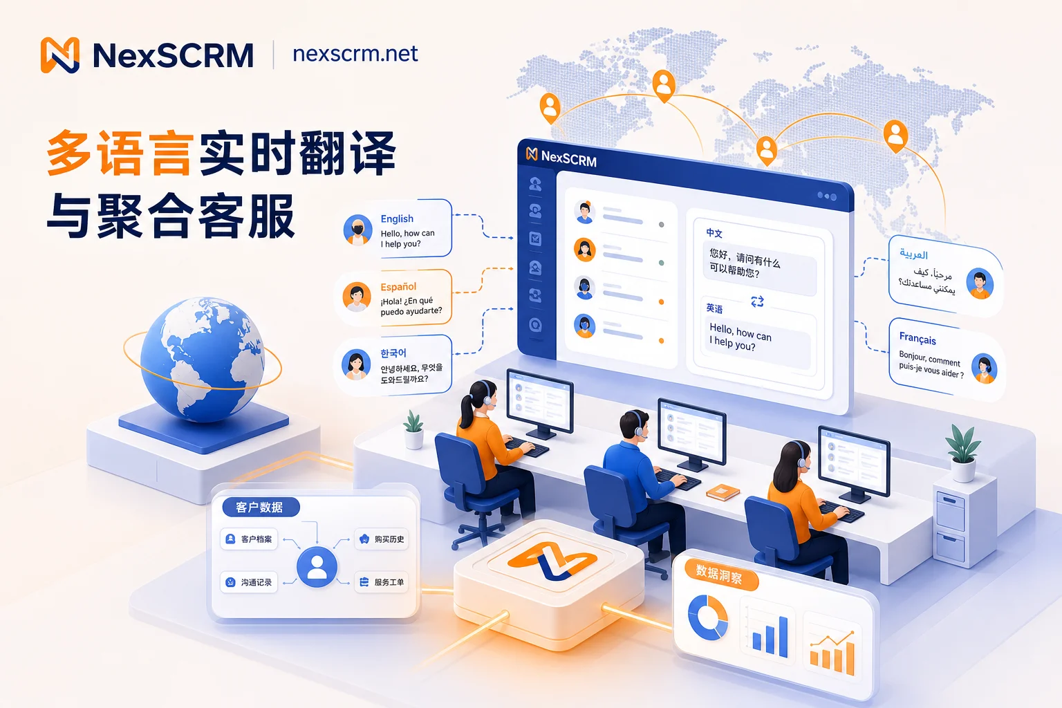 NexSCRM 多语言聚合客服与 LINE 客户管理方案示意图 NexSCRM 多语言聚合客服与 LINE 客户管理方案示意图