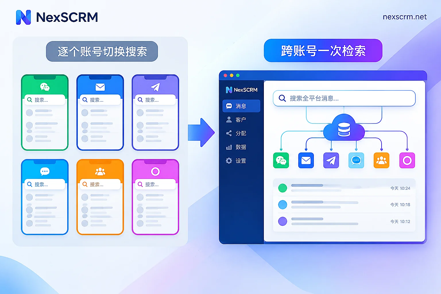 原生客户端逐个账号搜索与聚合工作台跨账号检索的对比 原生客户端逐个账号搜索与聚合工作台跨账号检索的对比