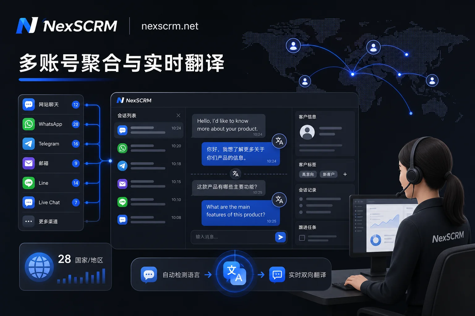 NexSCRM多平台多账号聚合管理与Zalo实时双向翻译场景 NexSCRM多平台多账号聚合管理与Zalo实时双向翻译场景