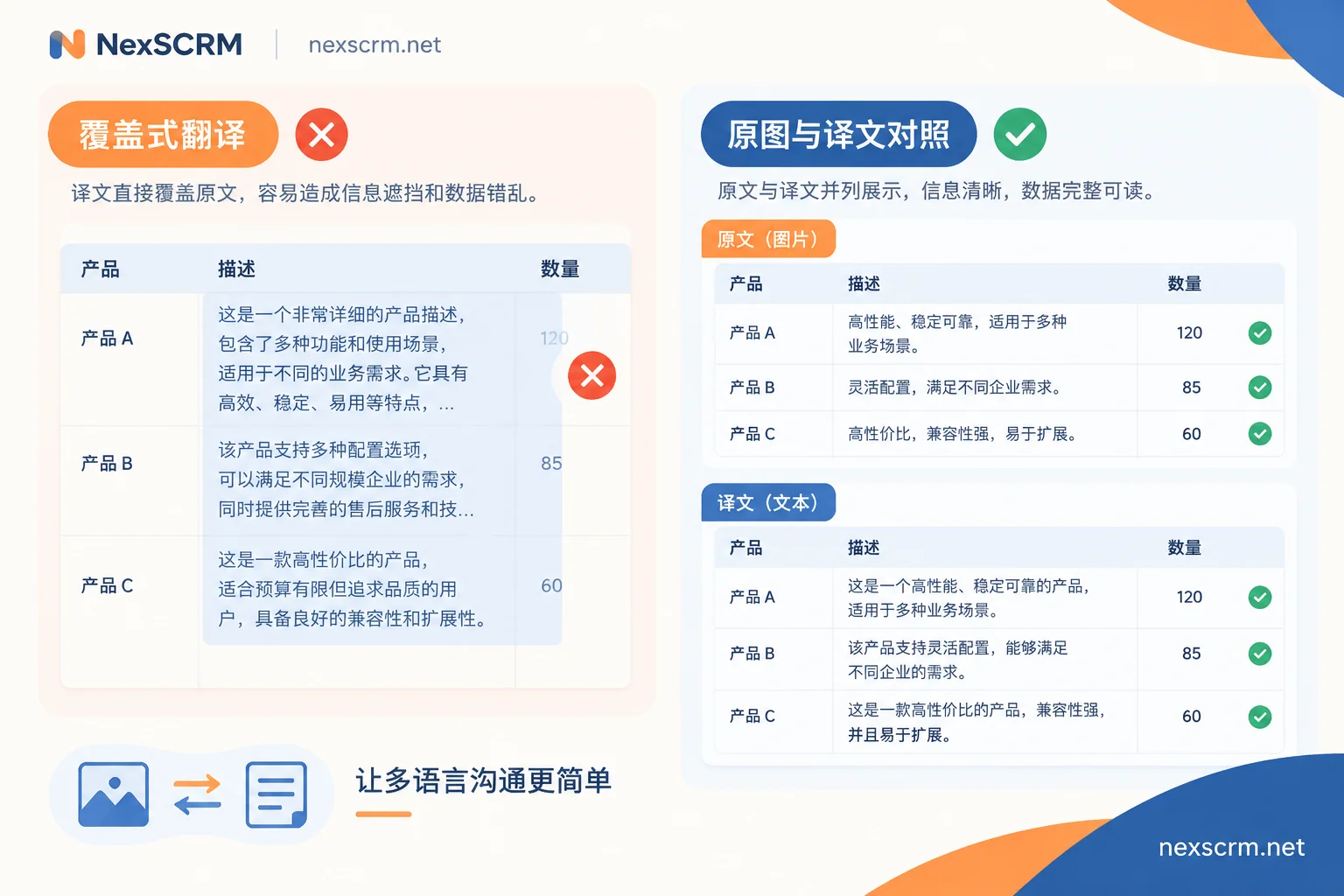 Comparison of overlay translation obscuring numbers versus the original-and-translation side-by-side approach