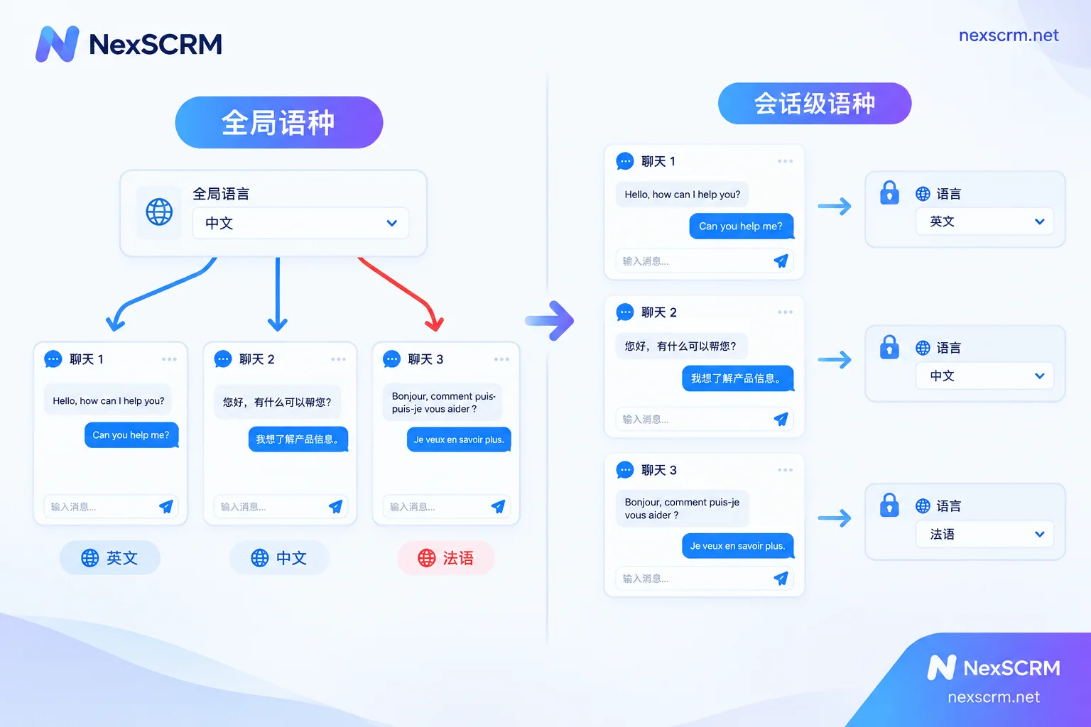 全局语种设置与会话级语种锁定的对比示意图 全局语种设置与会话级语种锁定的对比示意图