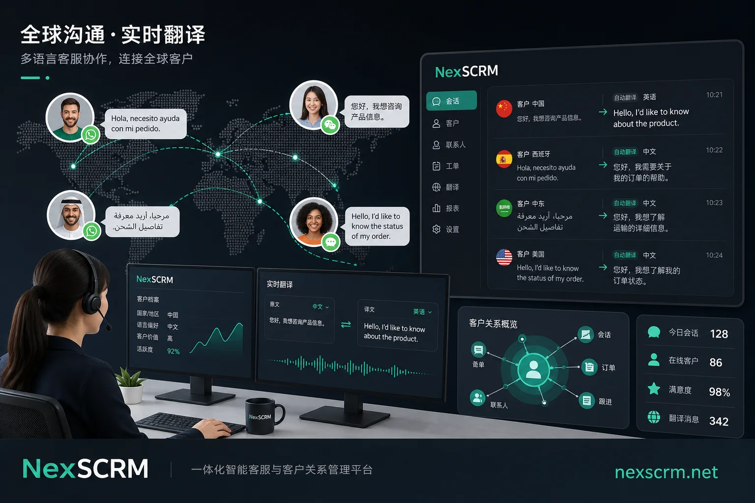 WhatsApp翻译软件选型指南：内置功能、浏览器插件与跨境SCRM对比分析