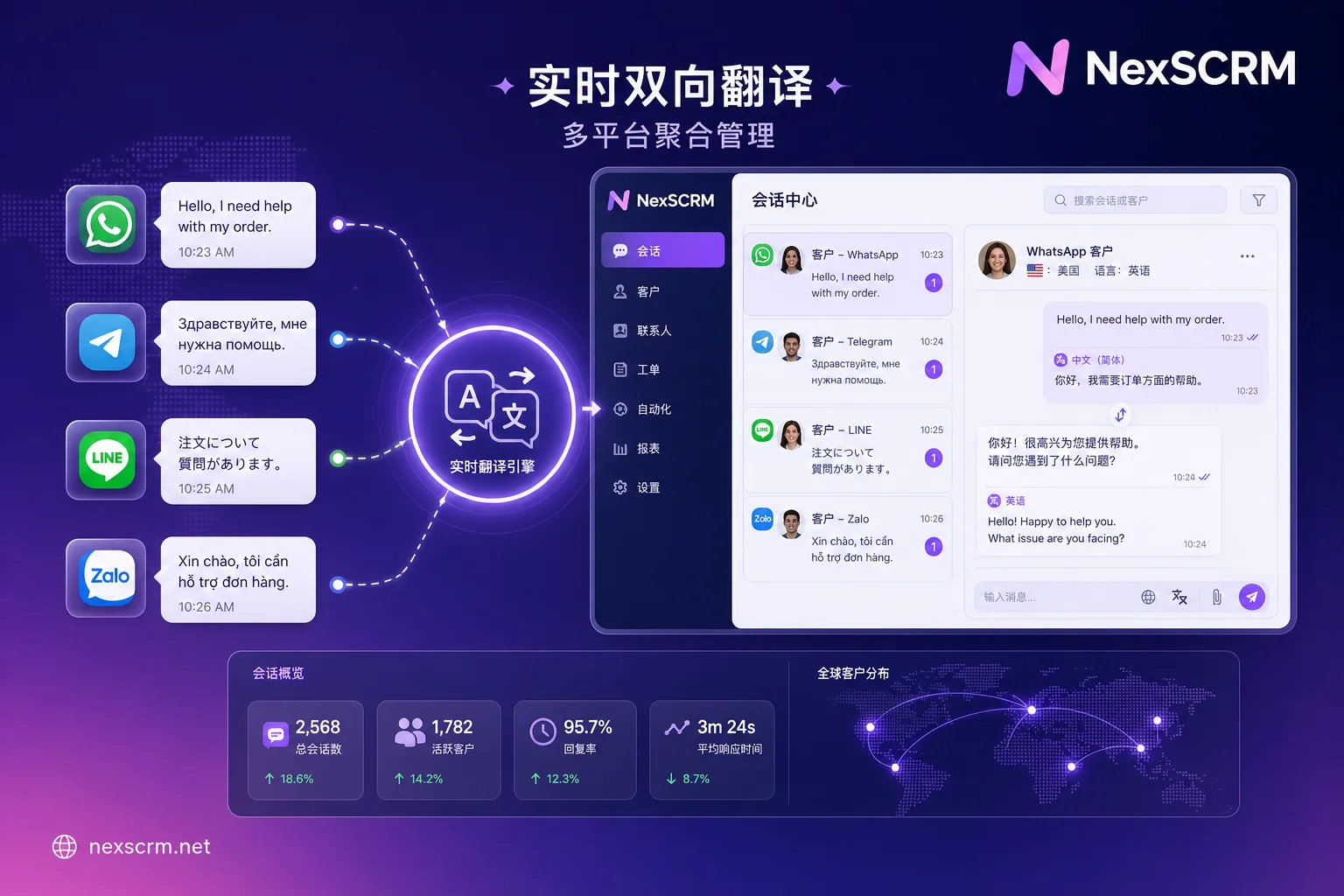 跨境SCRM多平台聚合管理与WhatsApp实时双向翻译流程图 跨境SCRM多平台聚合管理与WhatsApp实时双向翻译流程图