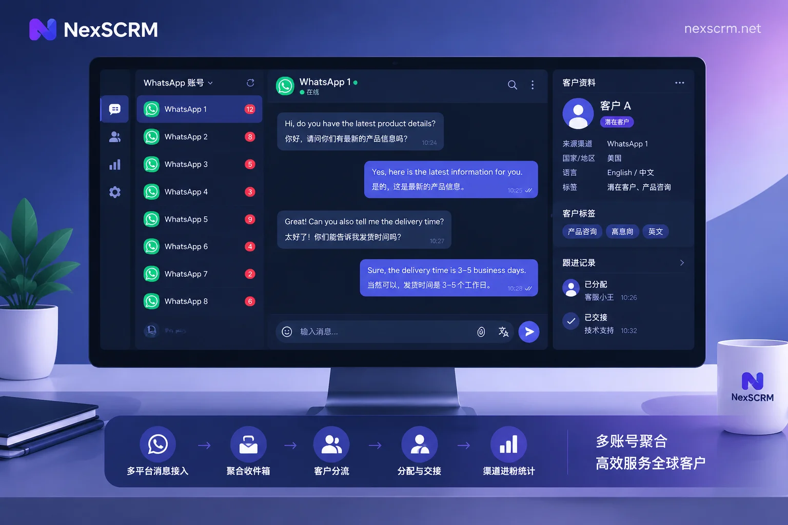 WhatsApp 多账号双向翻译客服工具怎么选：先过防关联，再看翻译线路和端口数