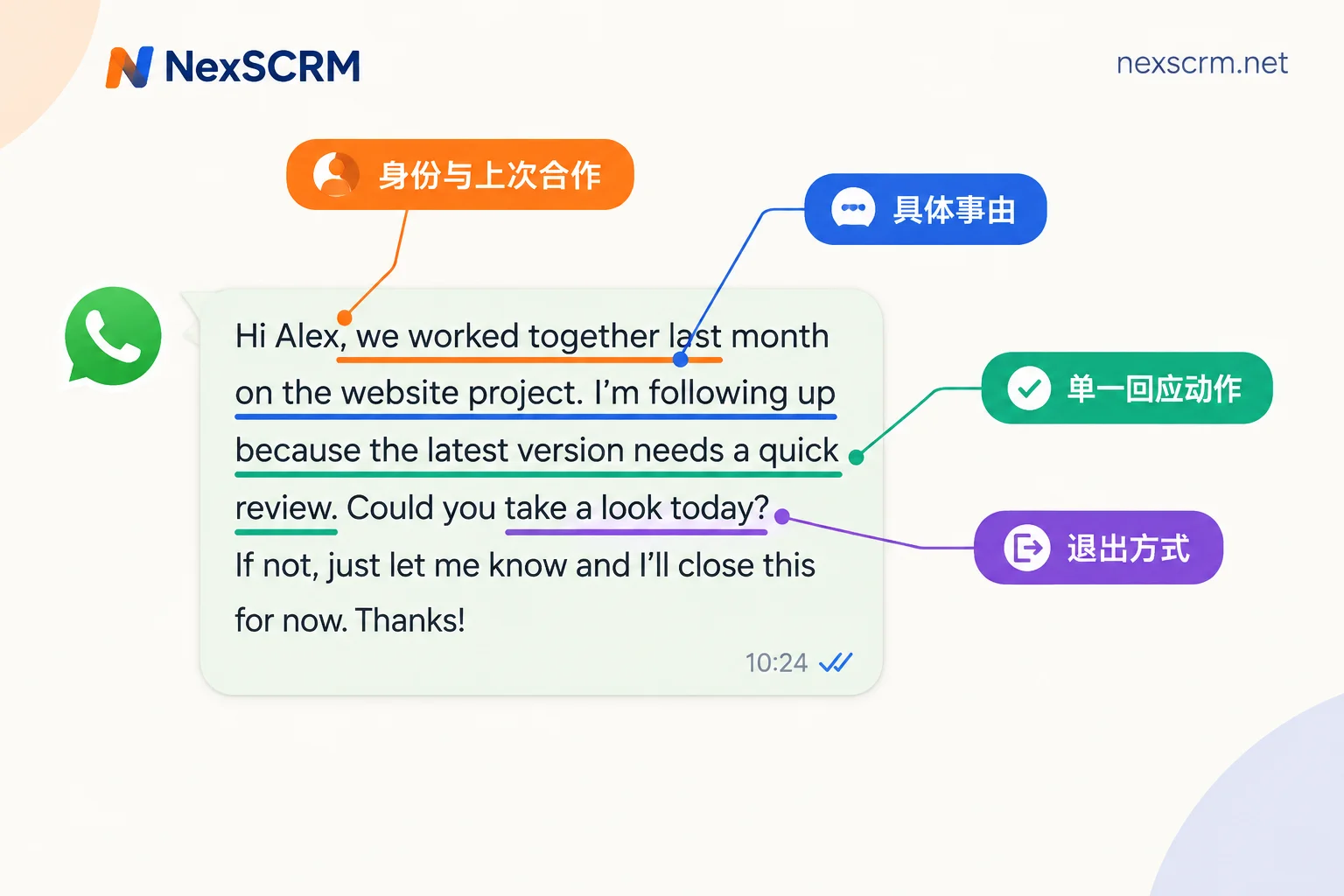 唤醒消息的四个组成部分拆解标注