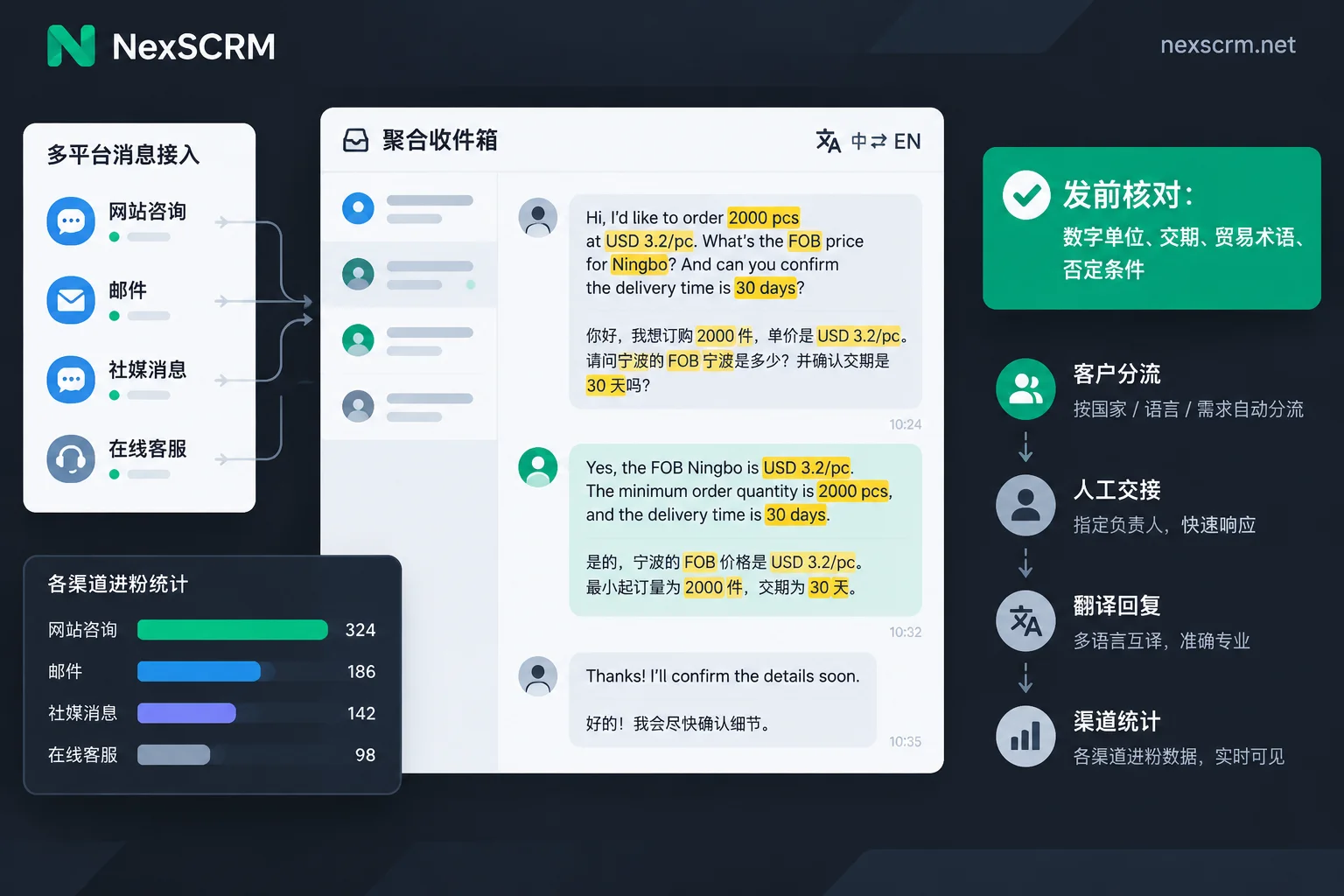 双语对照聊天界面中需要重点核对的数字、交期和贸易术语示意 双语对照聊天界面中需要重点核对的数字、交期和贸易术语示意