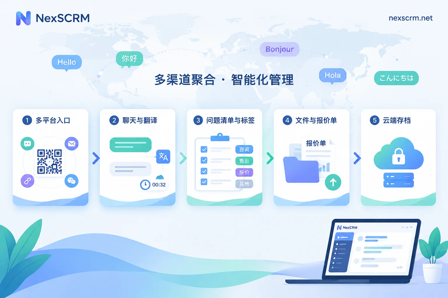 跨境B2B海外私域运营SOP怎么写：从进粉承接到交接内控的五段流程