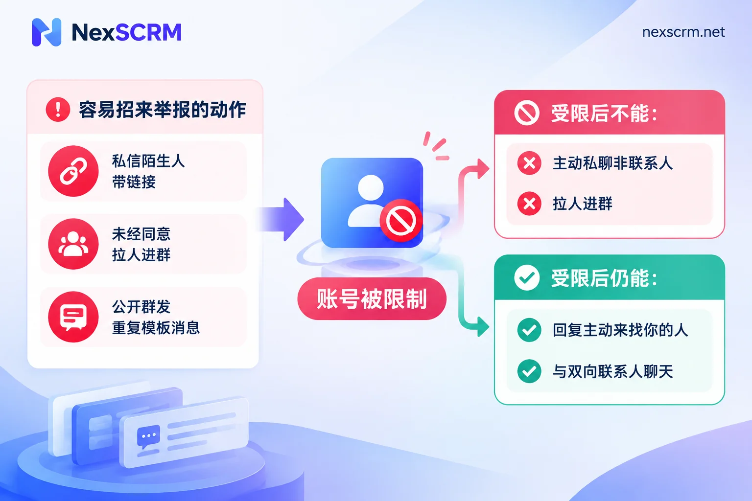 Telegram 账号被举报受限的常见触发动作，以及受限后仍能做和不能做的事
