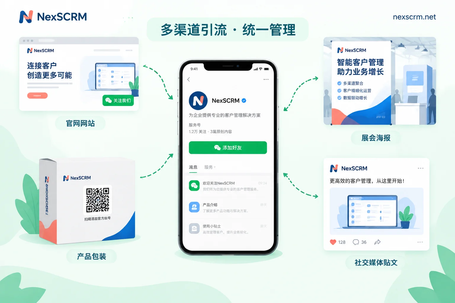 LINE官方账号怎么增加好友数：免费入口、加好友诱因和付费广告怎么搭配