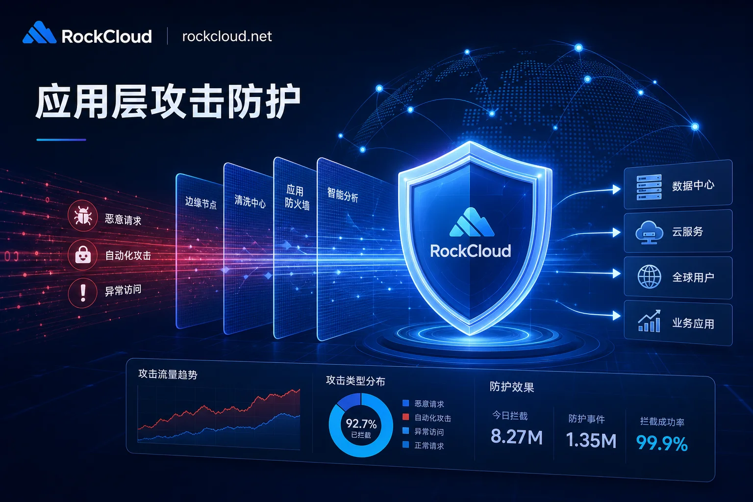 应用层攻击防护实战指南：面对拟真 Bot 与 API 暴增，企业如何重构 L7 防御体系？