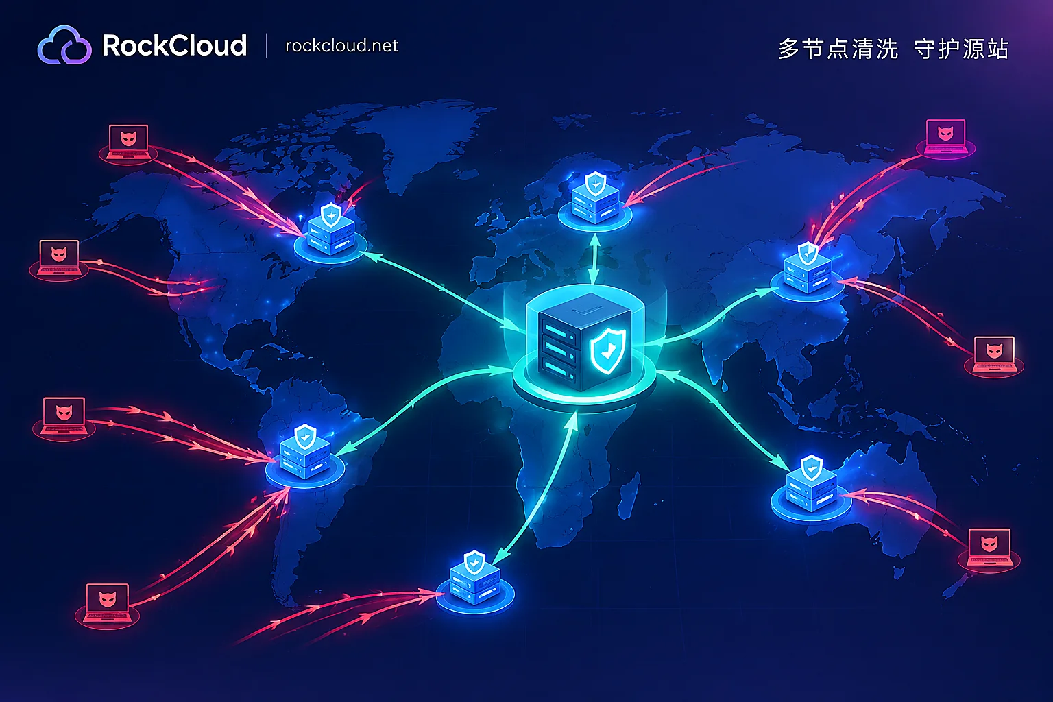 BGP Anycast清洗是怎么工作的：流量如何被就近牵引、分层清洗、回注源站