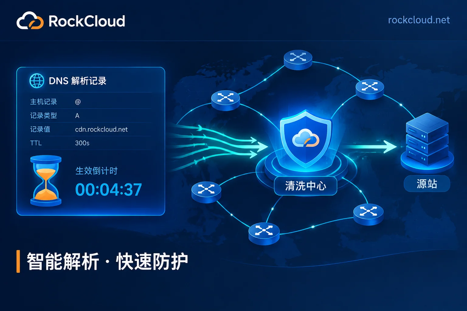 高防线路切换要多久生效：改DNS几分钟到数小时，BGP牵引秒级，常驻接入不用临时切