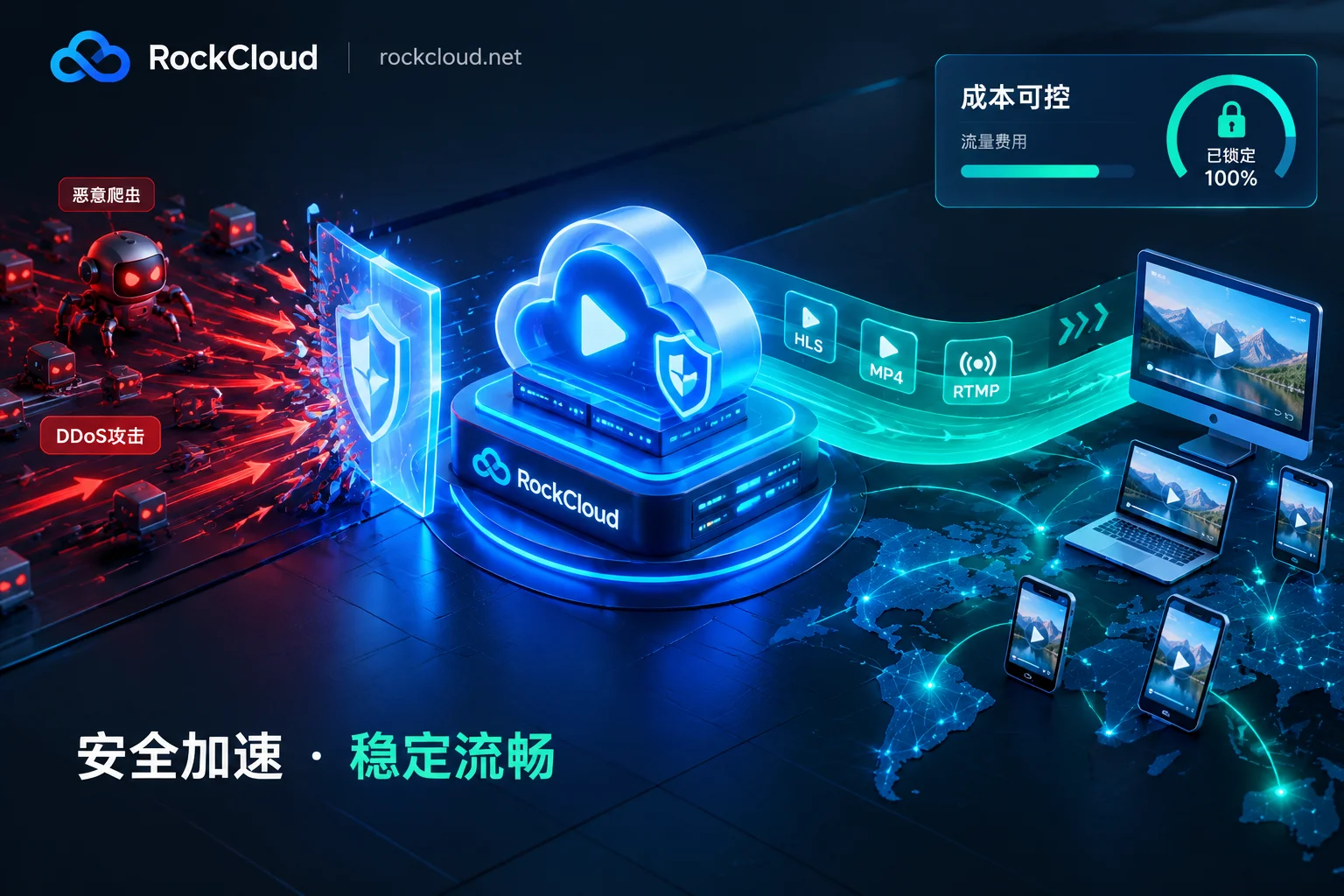 视频CDN被恶意盗刷和DDoS攻击怎么办：防盗播、抗CC与不限流量计费选型