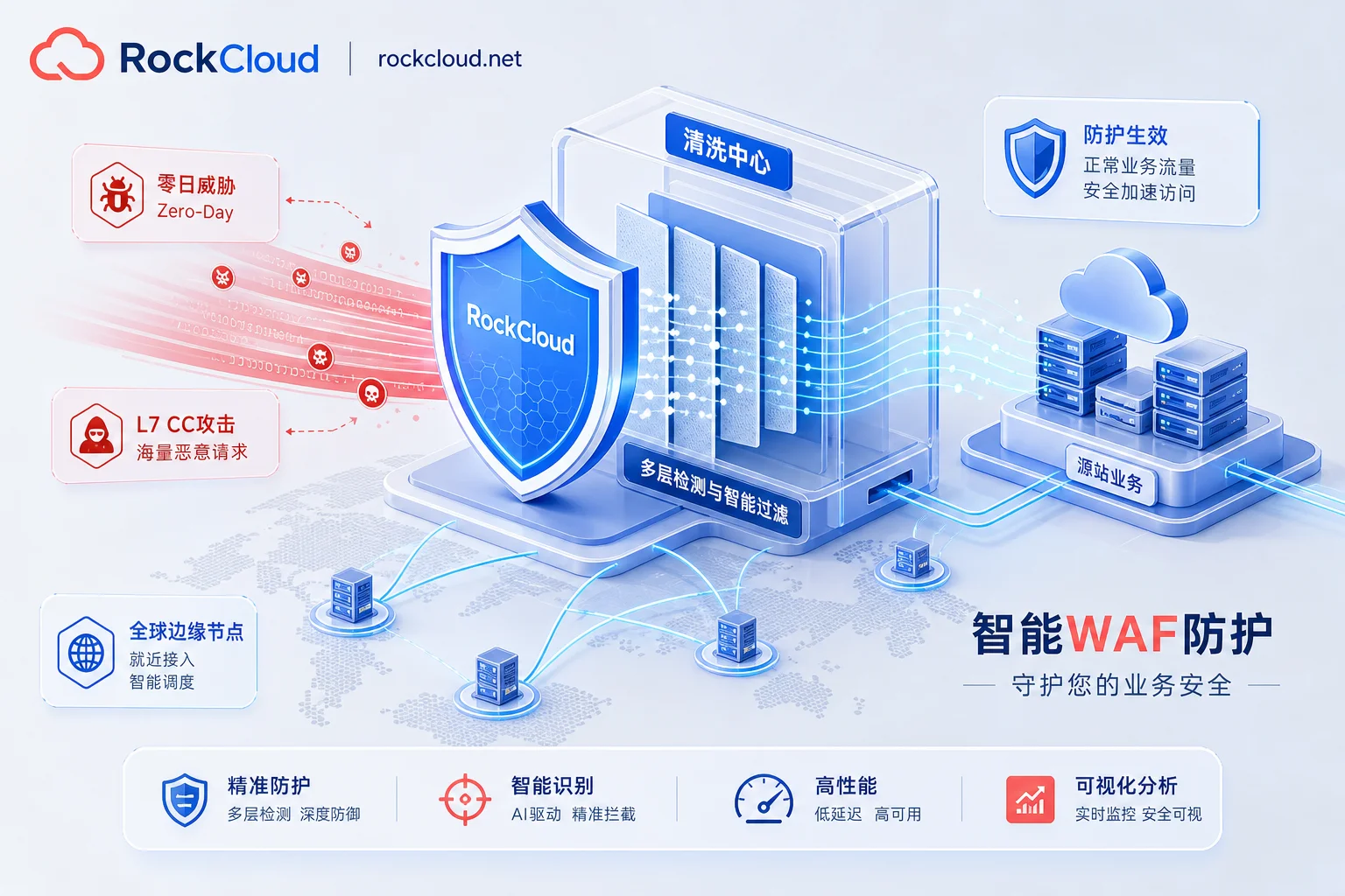 2026年Web应用攻击激增：高危0day曝光下，企业如何重塑智能 WAF 防护体系？