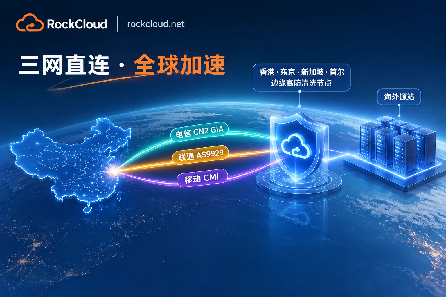 How to Implement CN2 Line Acceleration: Why a CN2 Server Alone Is Not Enough, and Why You Need Multi-Line Direct Connection and High-Defense CDN Archi