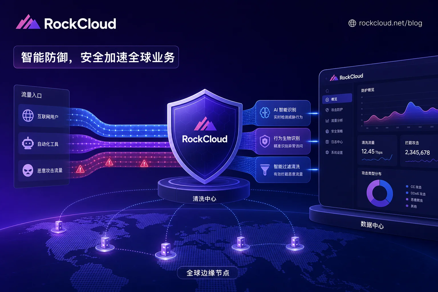 AI 智能体时代下的 Bot 管理：企业自动化威胁解读与防御架构选型