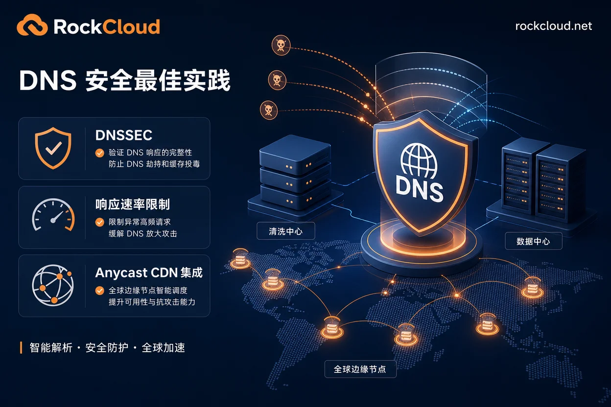 企业级 DNS 防护安全配置清单