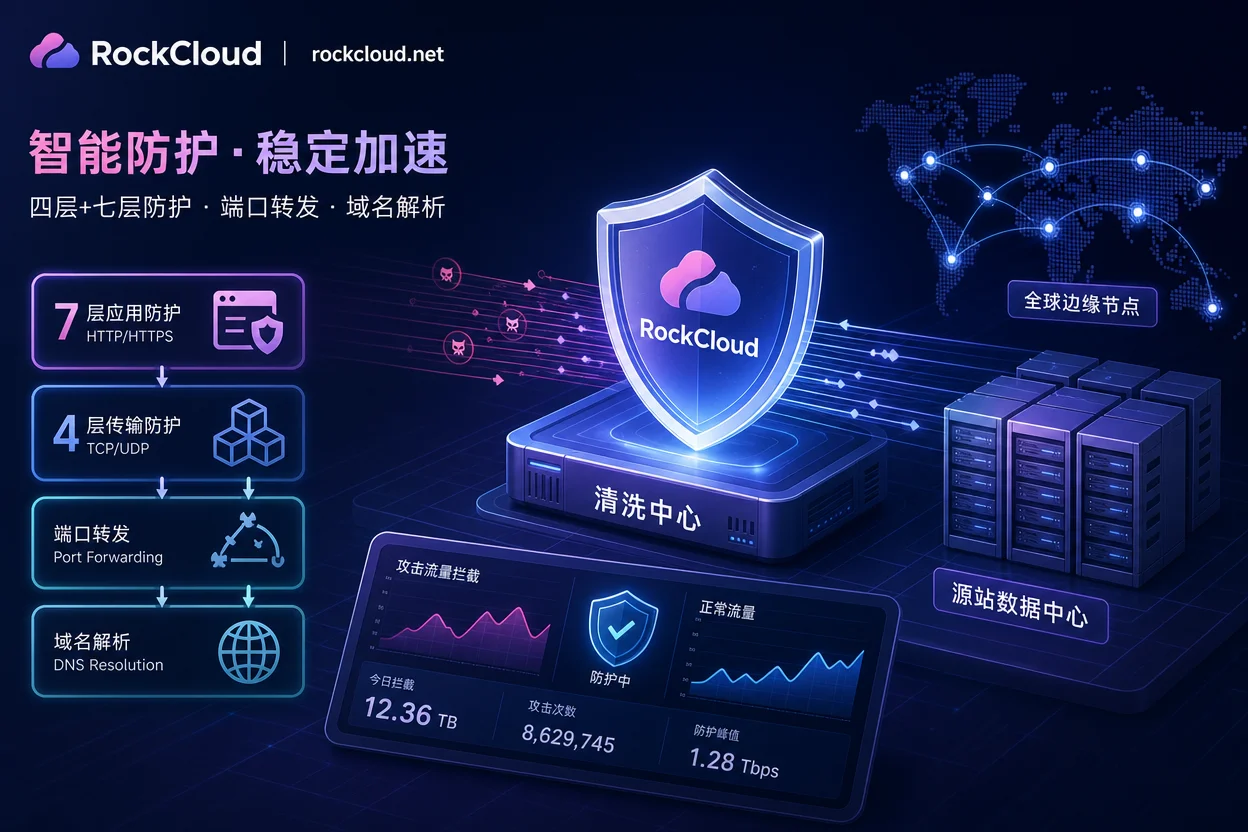 高防IP和高防CDN区别在哪？企业接入选型对比