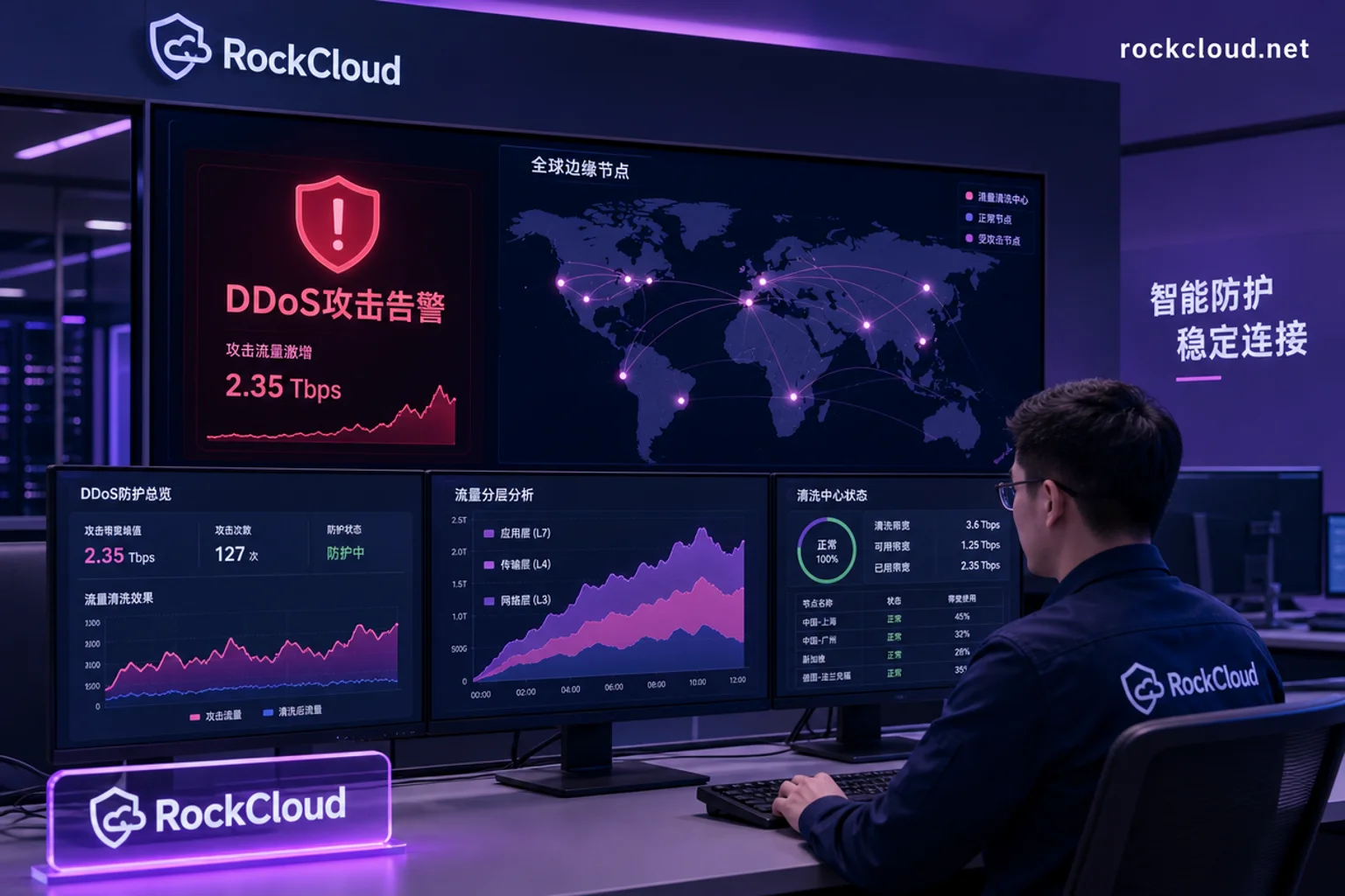 DDoS应急响应怎么做？黑洞前后的处置顺序