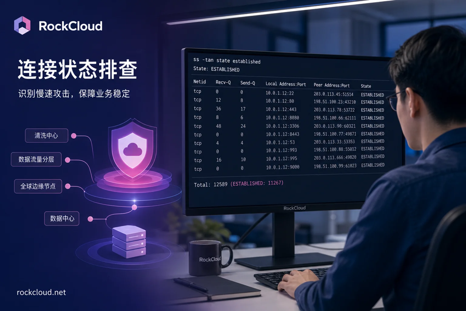 慢速攻击检测-ss命令查看连接状态