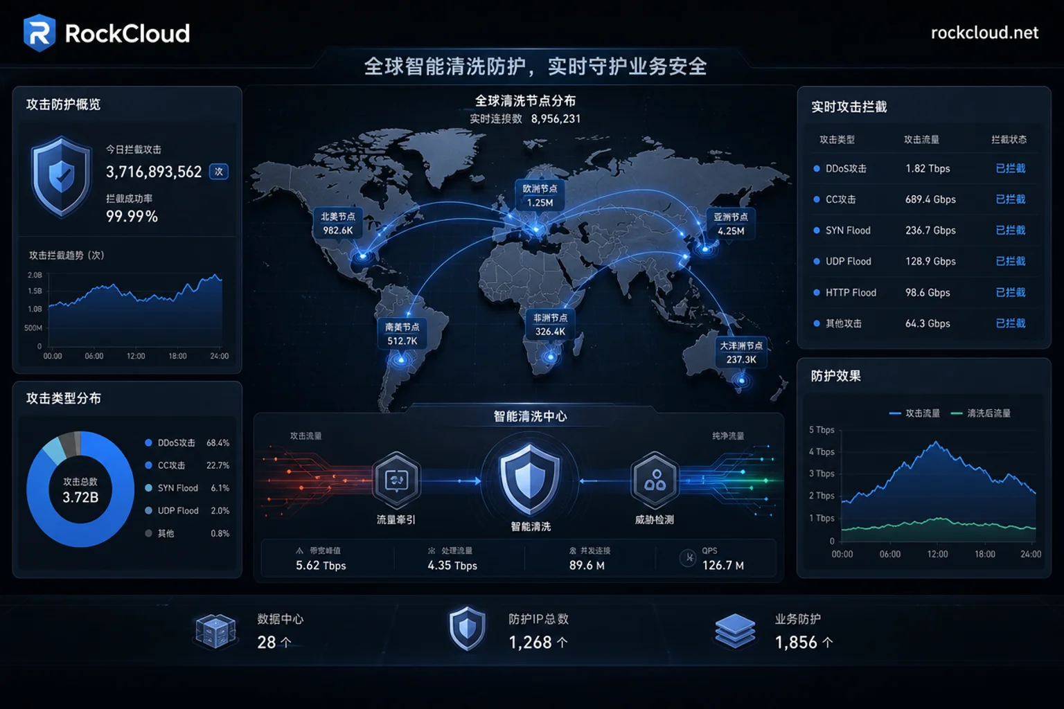 How to Choose High-Protection CDN? Six Criteria to Self-Test Before Signing