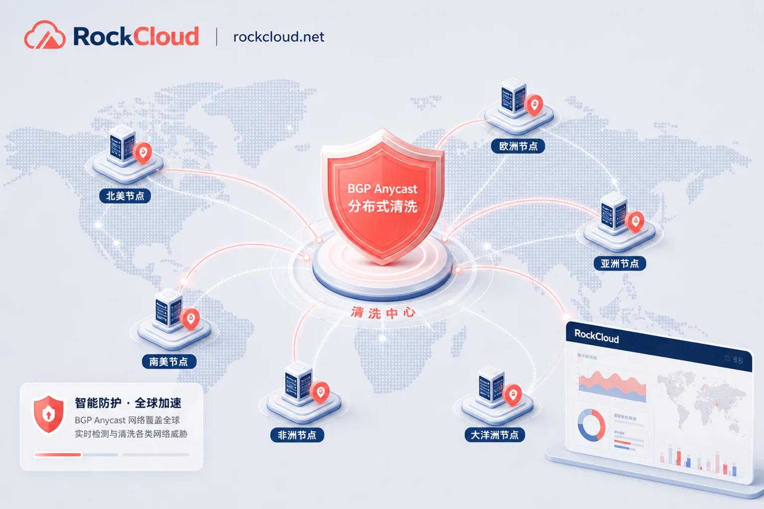 BGP Anycast技术在DDoS清洗中的应用怎么验证