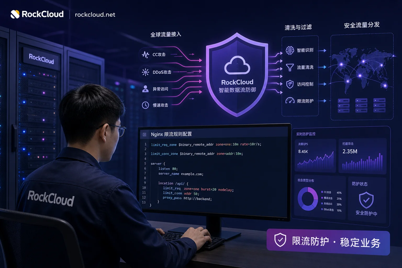 Nginx防CC攻击限流配置最佳实践：先限连接还是限请求