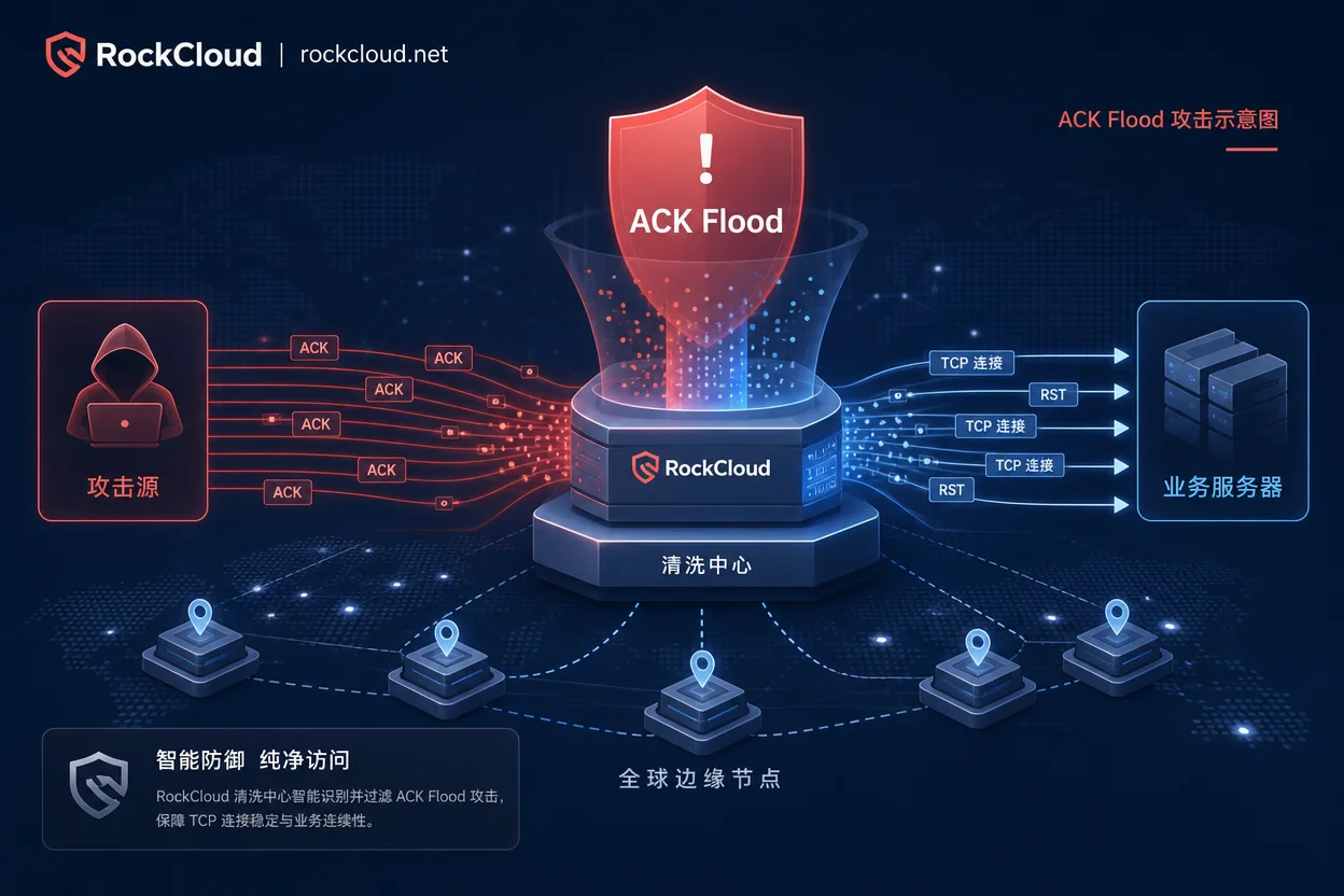 ACK Flood Attack Characteristics and Defense Strategies: Identification and Response