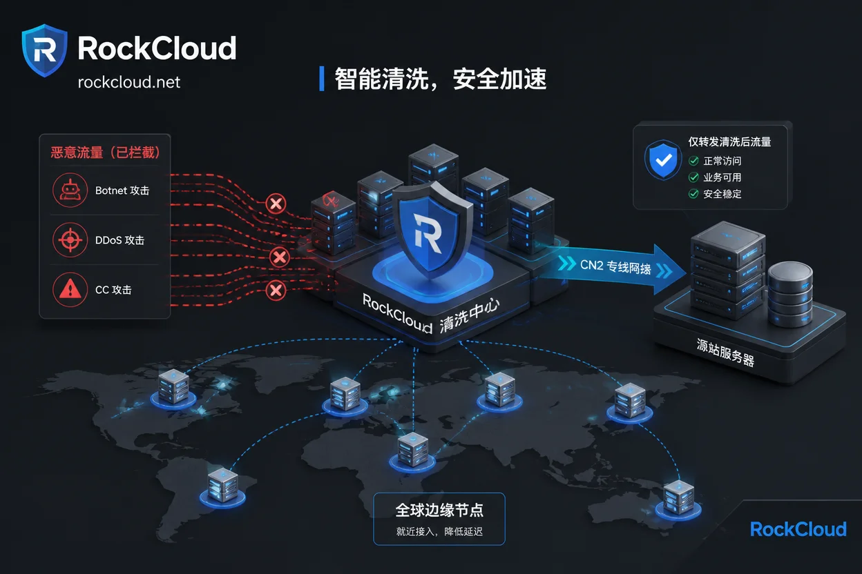 高防 IP 流量清洗与源站隐蔽回源链路图 高防 IP 流量清洗与源站隐蔽回源链路图