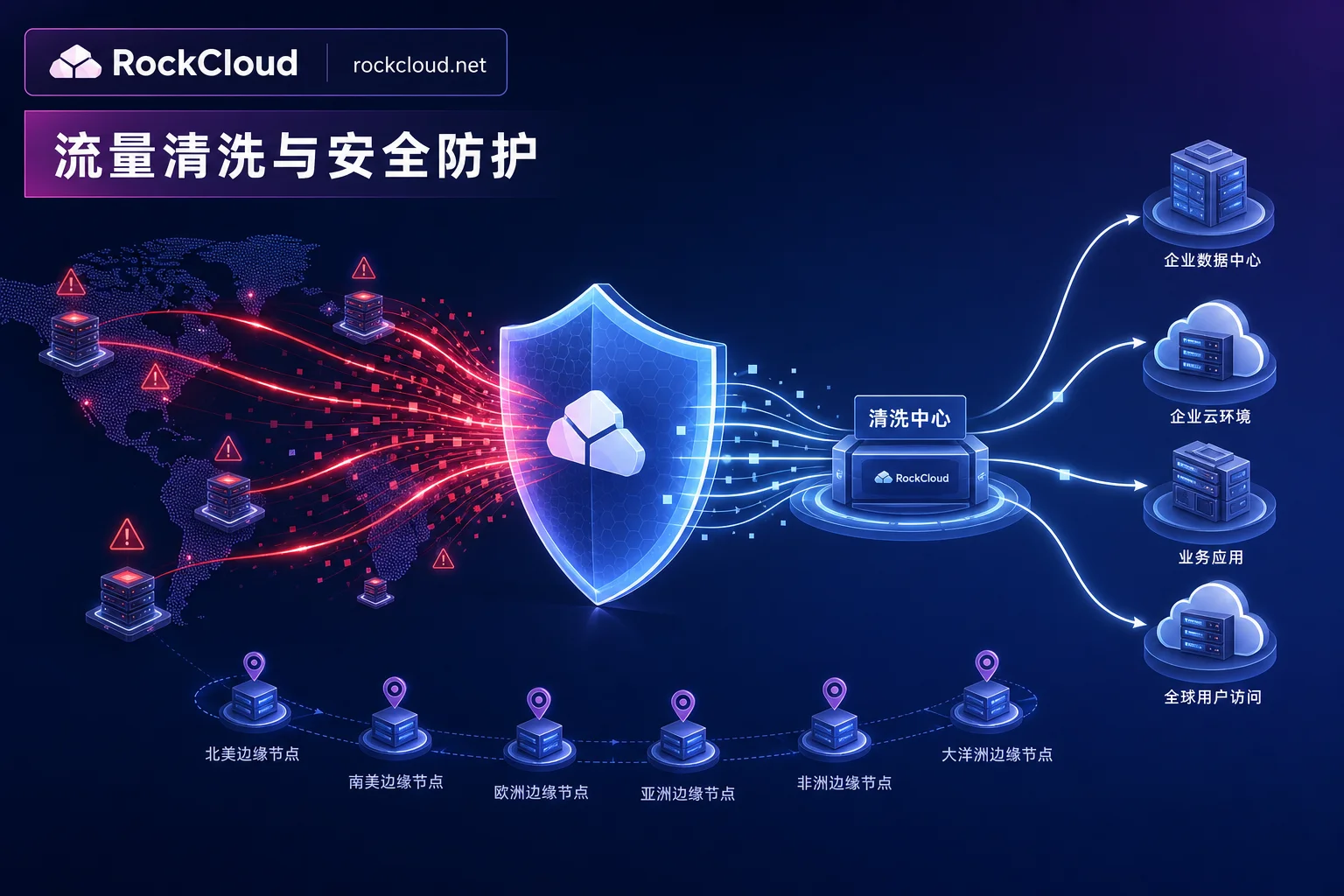 架构演进与应对指南：从超大流量攻击看企业流量清洗的升级路径