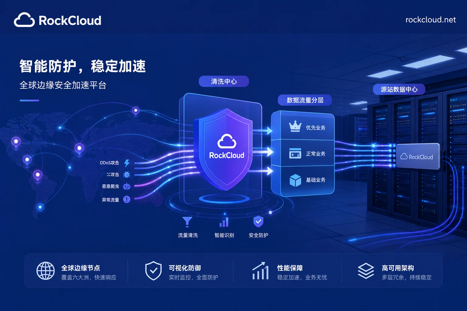 CN2 GIA vs CN2 GT Performance and Latency: A 4-Step Practical Test