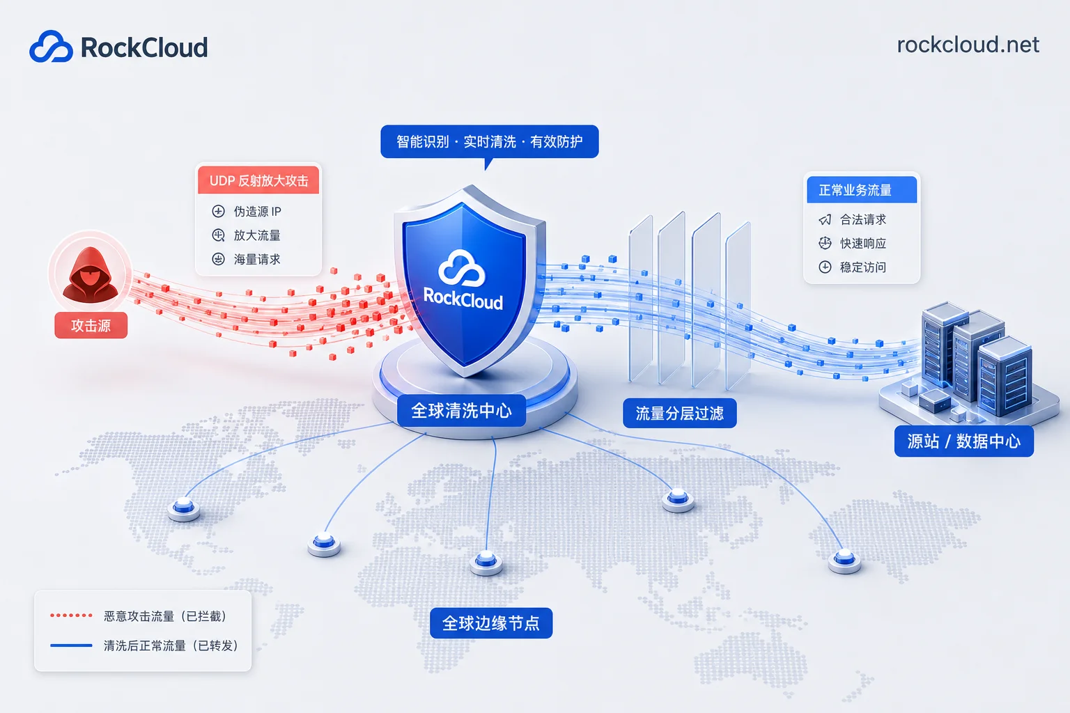 海外高防IP封海外UDP流量的优缺点：4项取舍怎么定