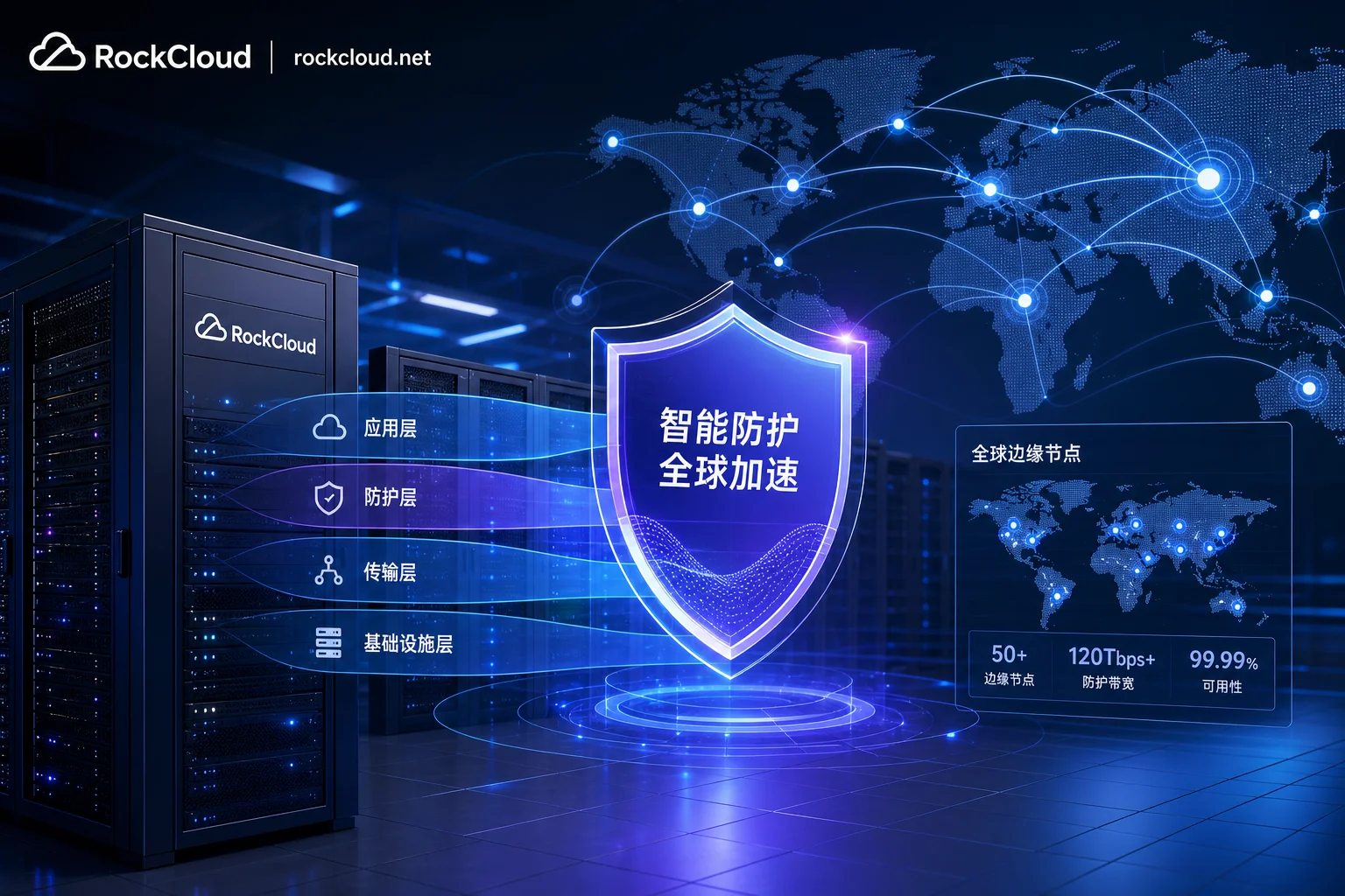 CDN安全加速怎么选？三层判定分工与核对要点