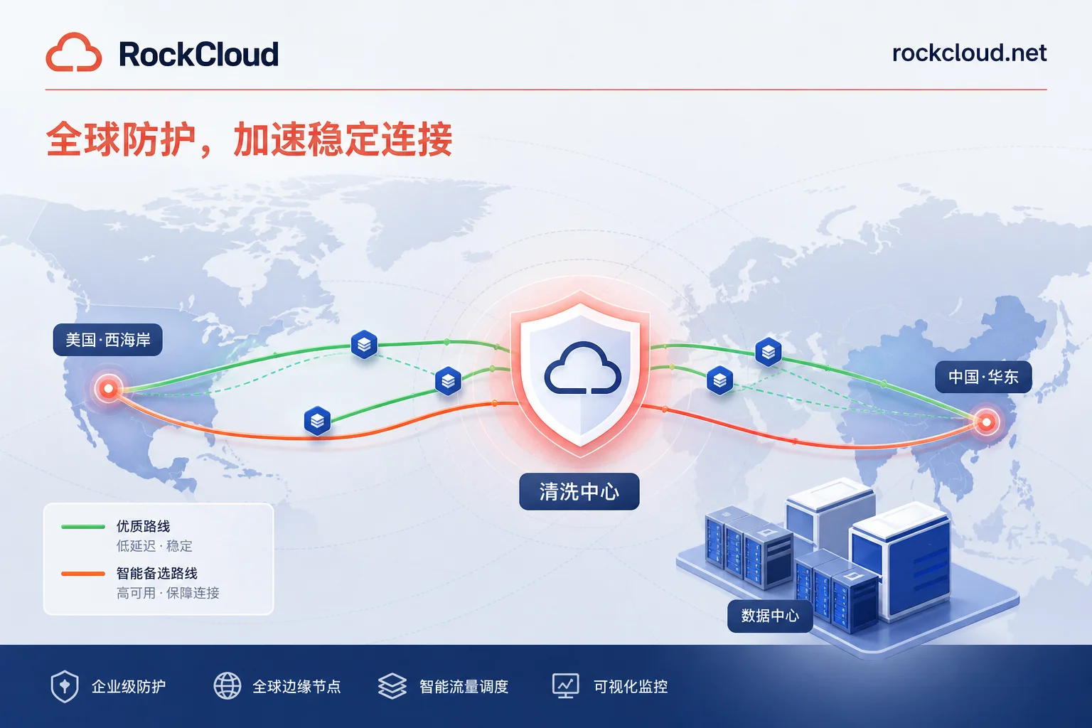 美国CN2服务器怎么选？回程路由与晚高峰丢包判定