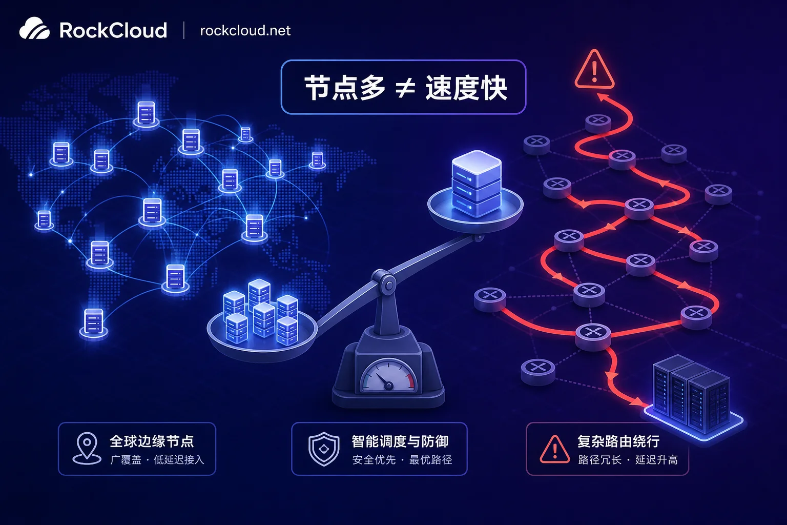 节点数量与访问速度的非线性关系示意图 节点数量与访问速度的非线性关系示意图
