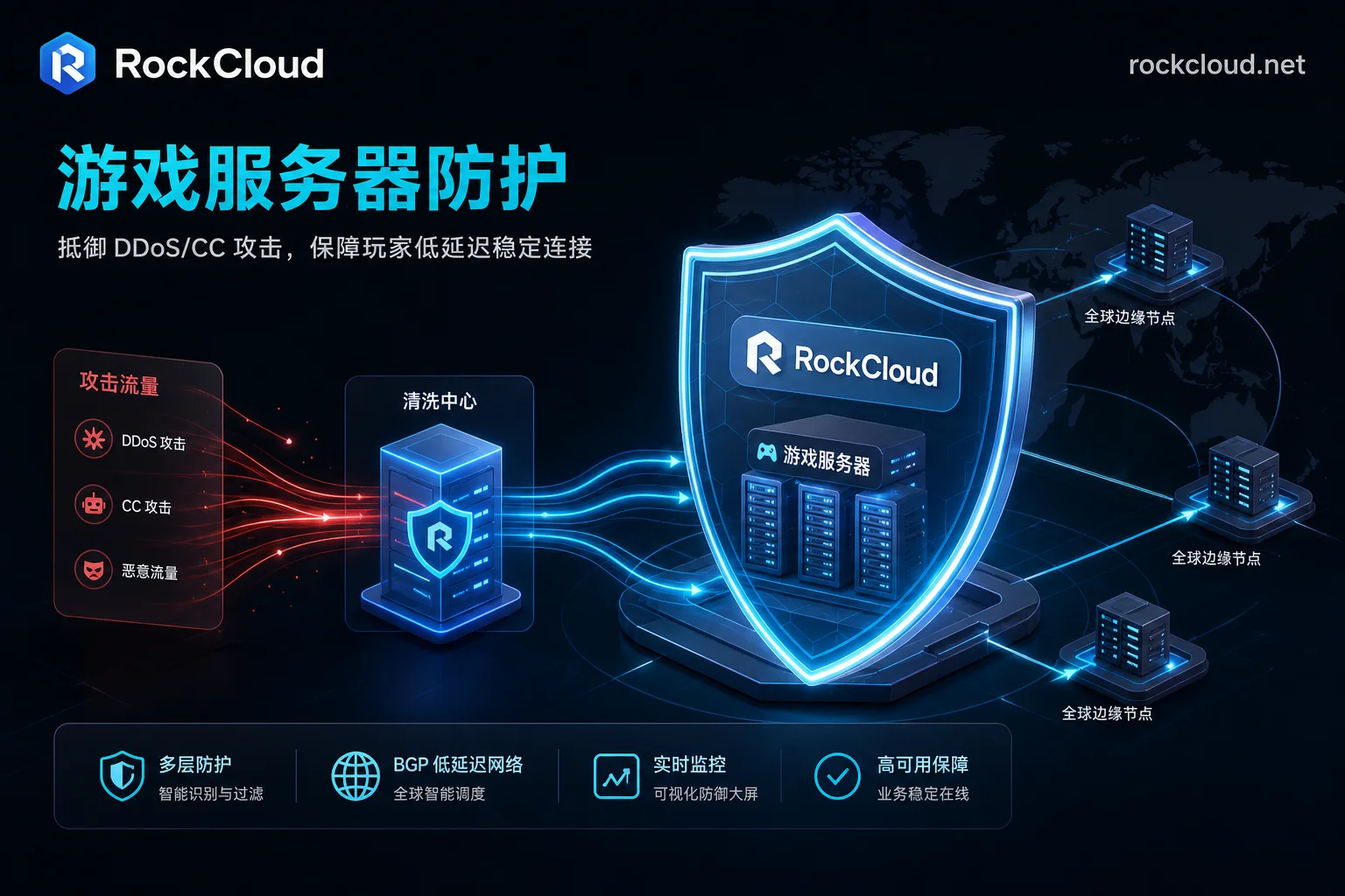 游戏DDoS防护指南：从超大流量炸房到应用层CC攻击的分层防御架构
