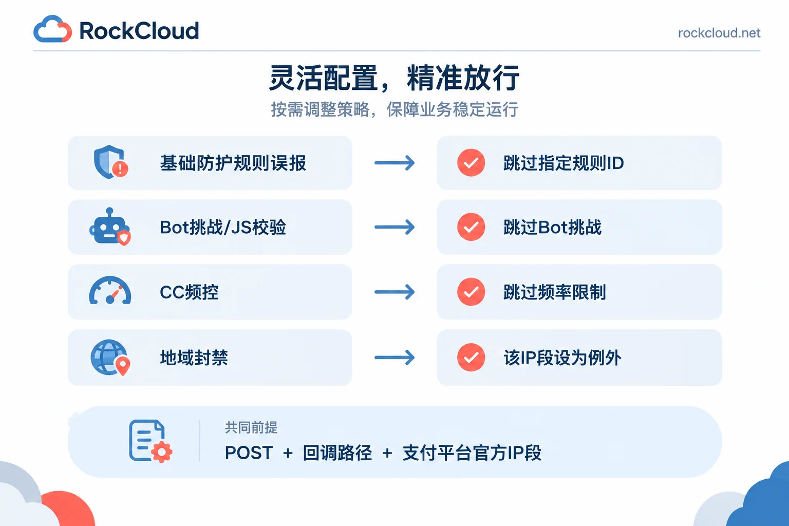 支付回调被拦的四类原因与对应放行动作对照图 支付回调被拦的四类原因与对应放行动作对照图