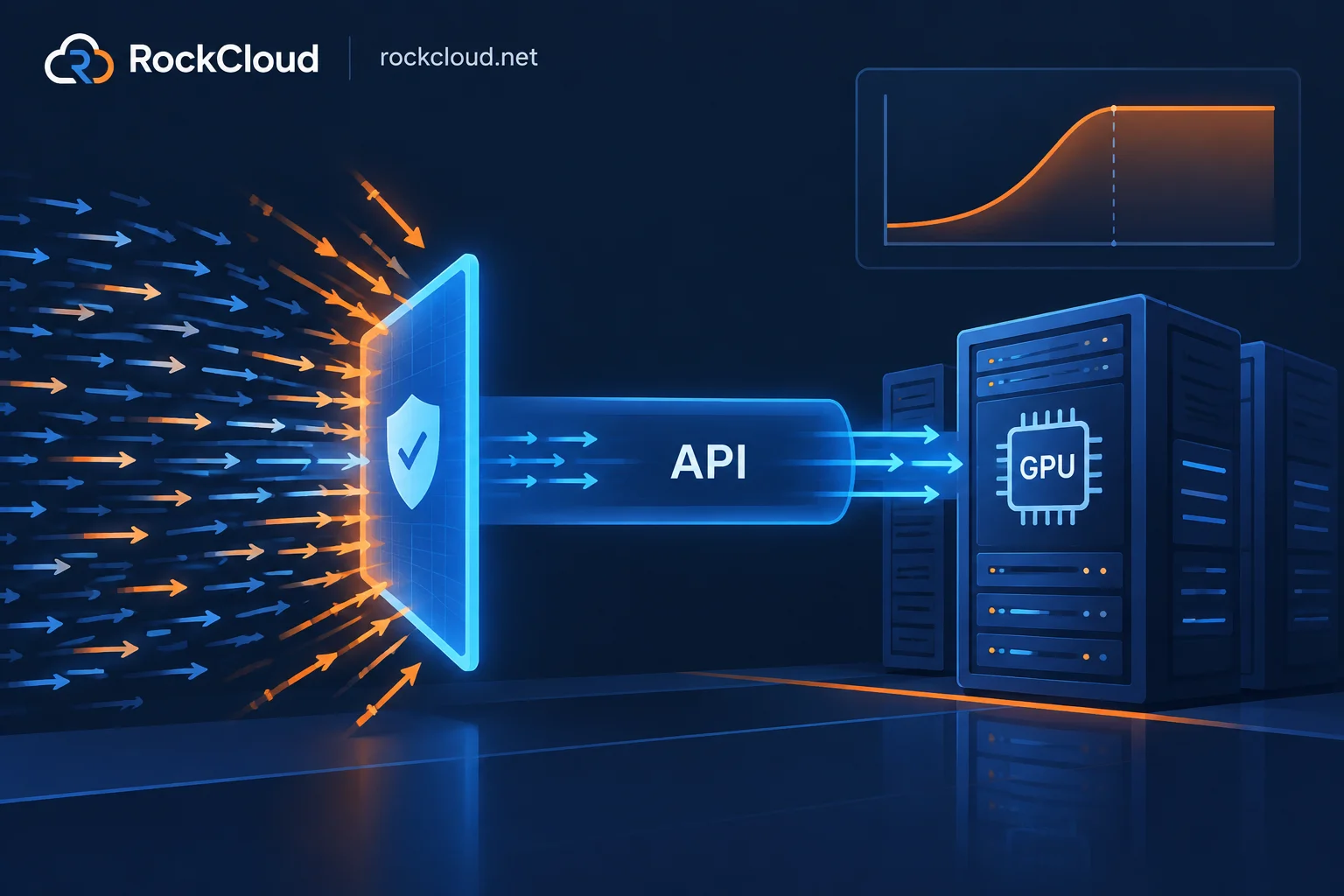 How to Rate-Limit Stolen Large-Model API Calls: Stop the Bleeding First, Then Set Tiered Thresholds by Token