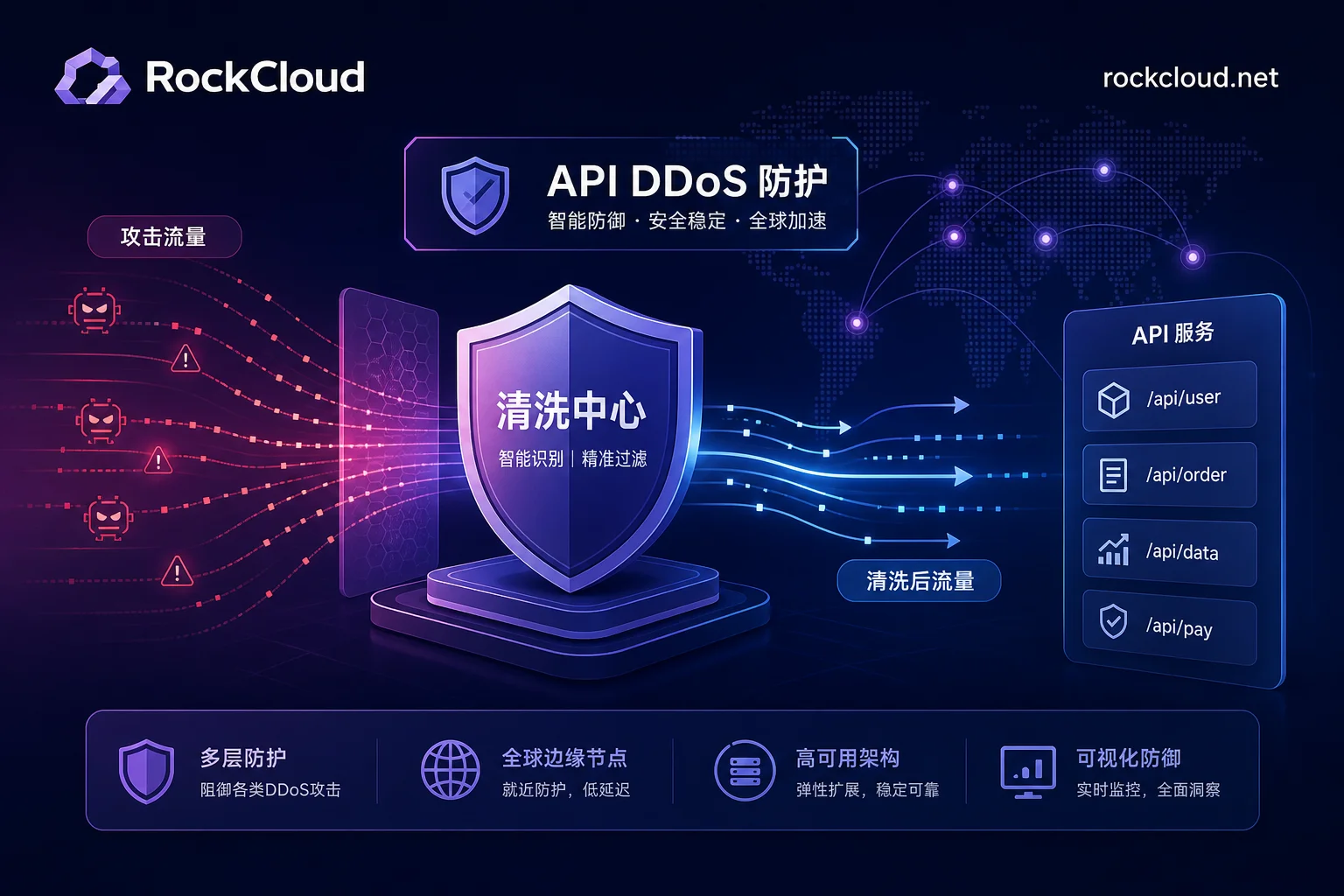 2026 API DDoS Protection Guide: Layered Defense Against L7 Traffic Surges and Business Logic Abuse